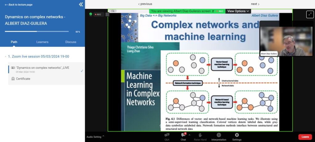 Лекція про динамічні процеси в складних мережах