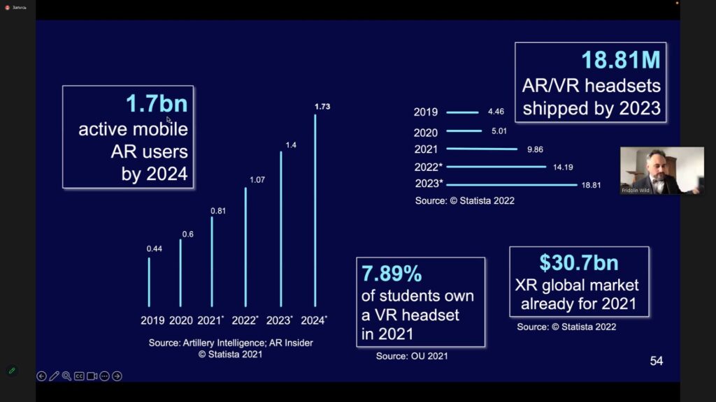 Virtual and augmented reality technologies