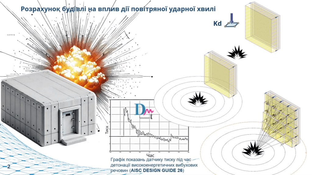 Participation in the webinar on studying software solutions for the calculation and design of structures using BIM technologies