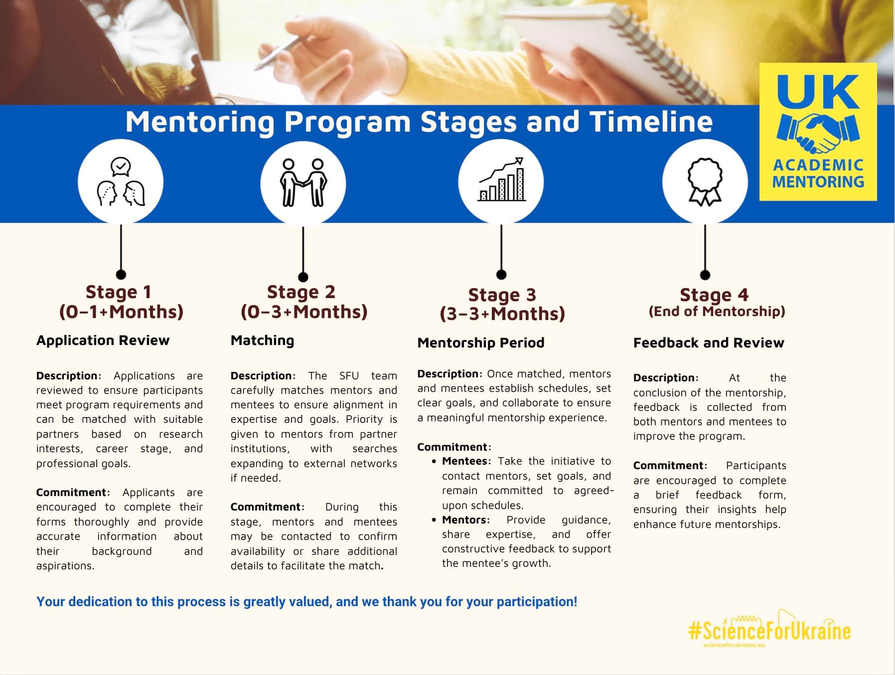 Academic Mentorship Programme for Twinned Universities: нові можливості для науковців СНУ ім. В. Даля