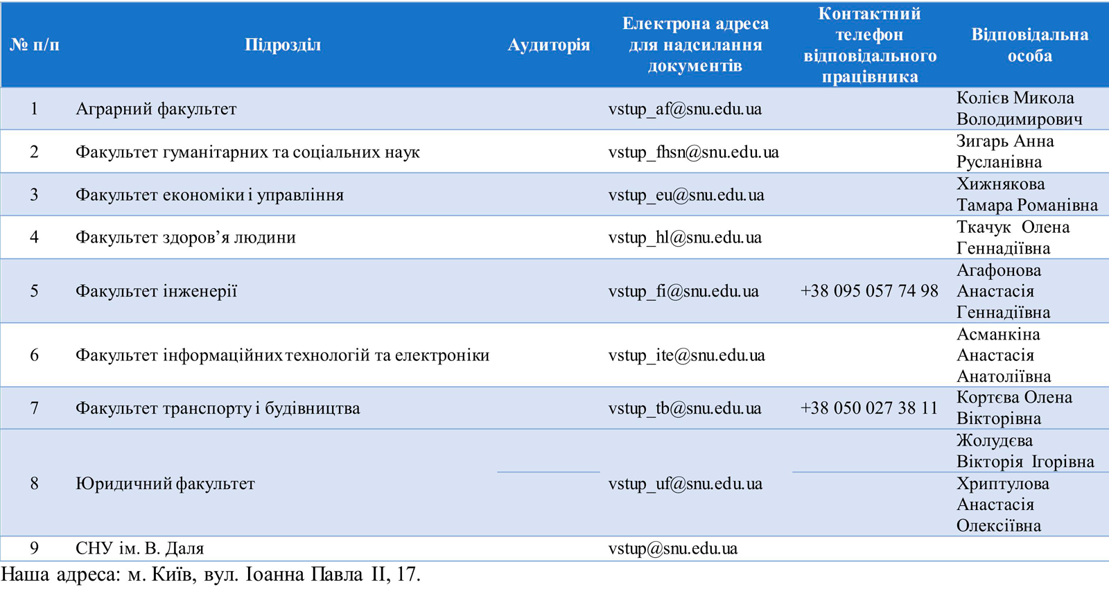 Реєстрація для участі в ЄВІ / ЄФВВ / ЄВВ