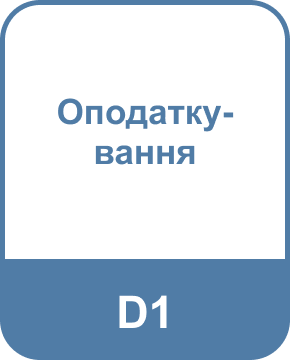 Освітні програми (спеціальності), магістратура