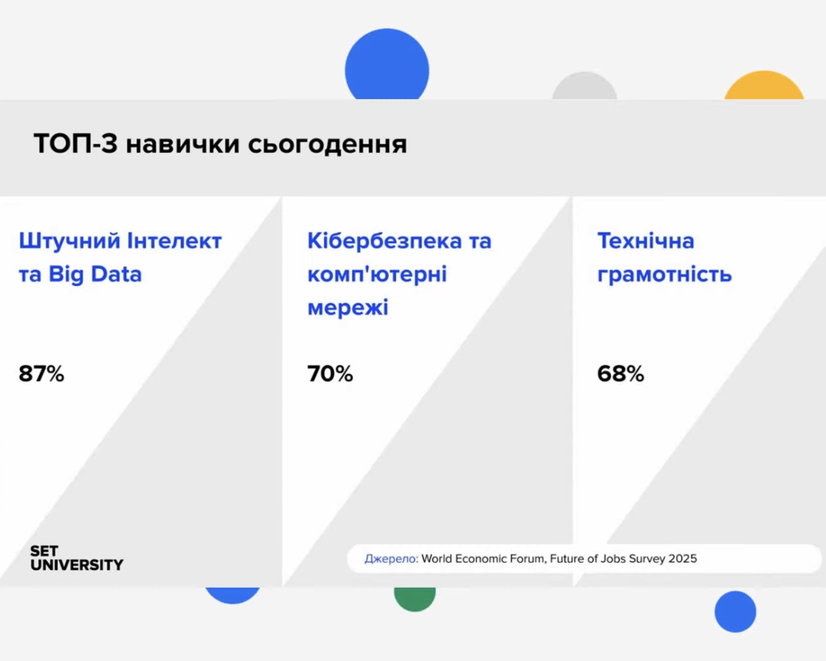 Студенти та викладачі СНУ ім. В. Даля взяли участь у вебінарі Академії Gemini від Google