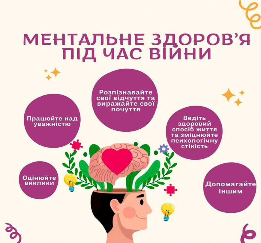 З Всесвітнім днем ментального здоров'я!