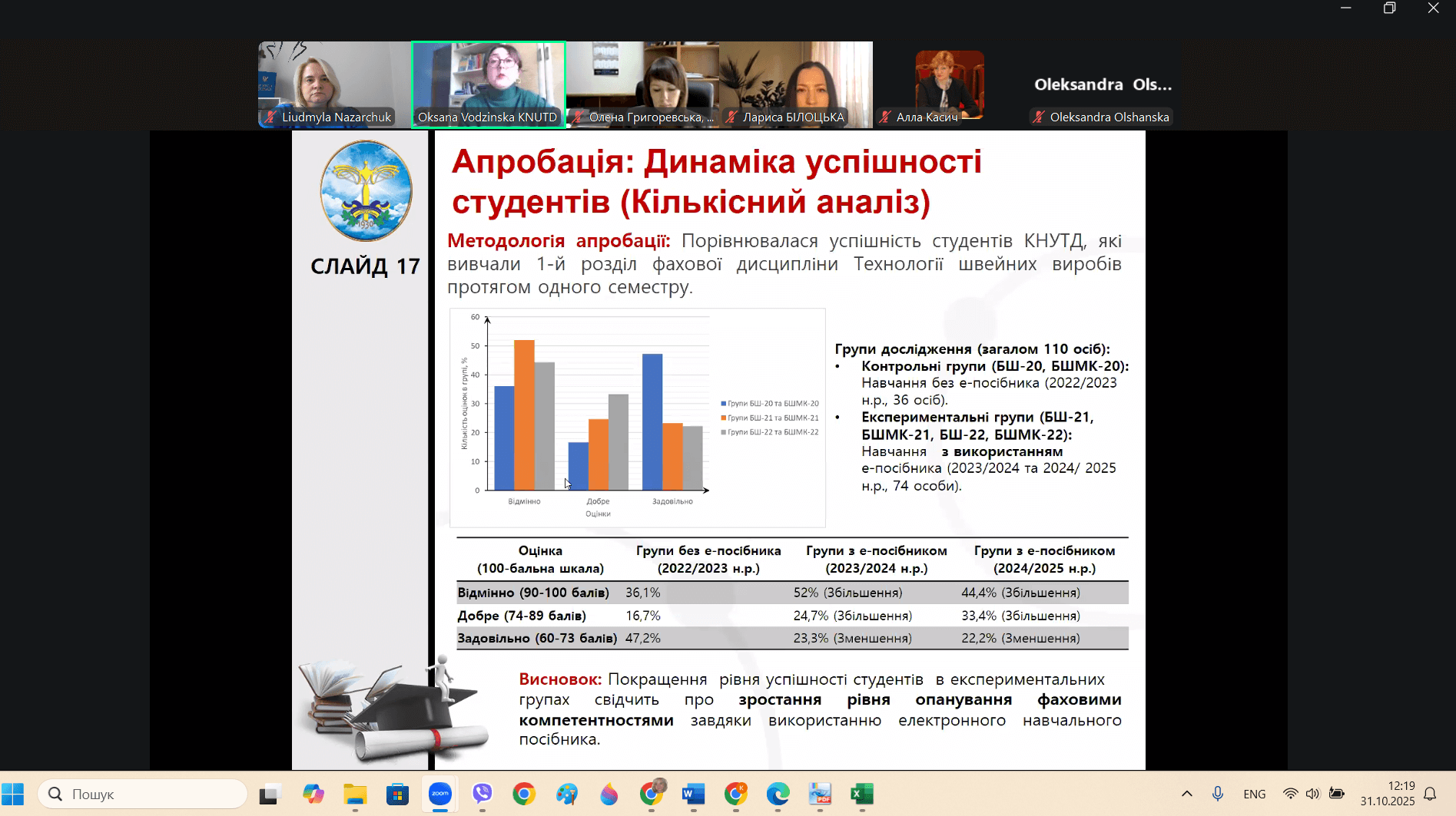 Викладача Східноукраїнського національного університету імені Володимира Даля відзначено Золотою медаллю на Міжнародній виставці «Інноватика в сучасній освіті»