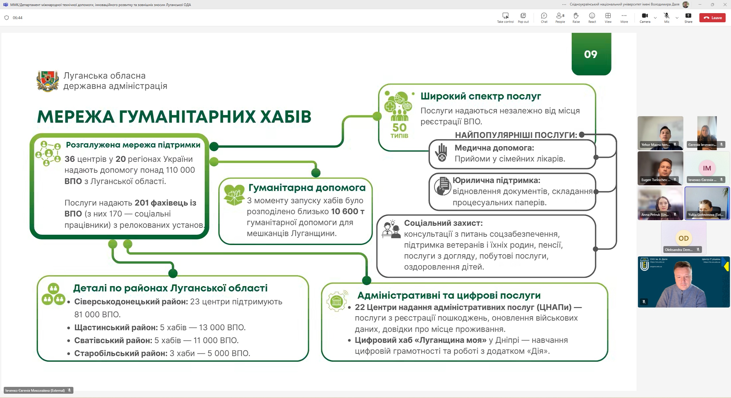 Зустріч із представництвом International Medical Corps