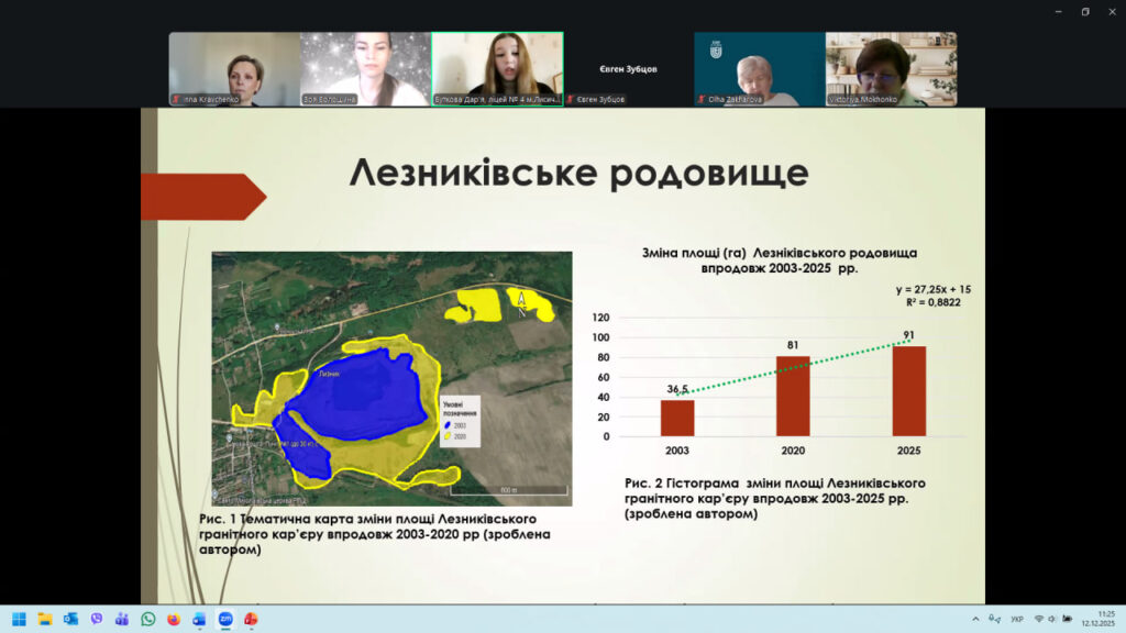 У СНУ ім. В. Даля відбулася Всеукраїнська науково-практична конференція «Майбутній науковець – 2025»
