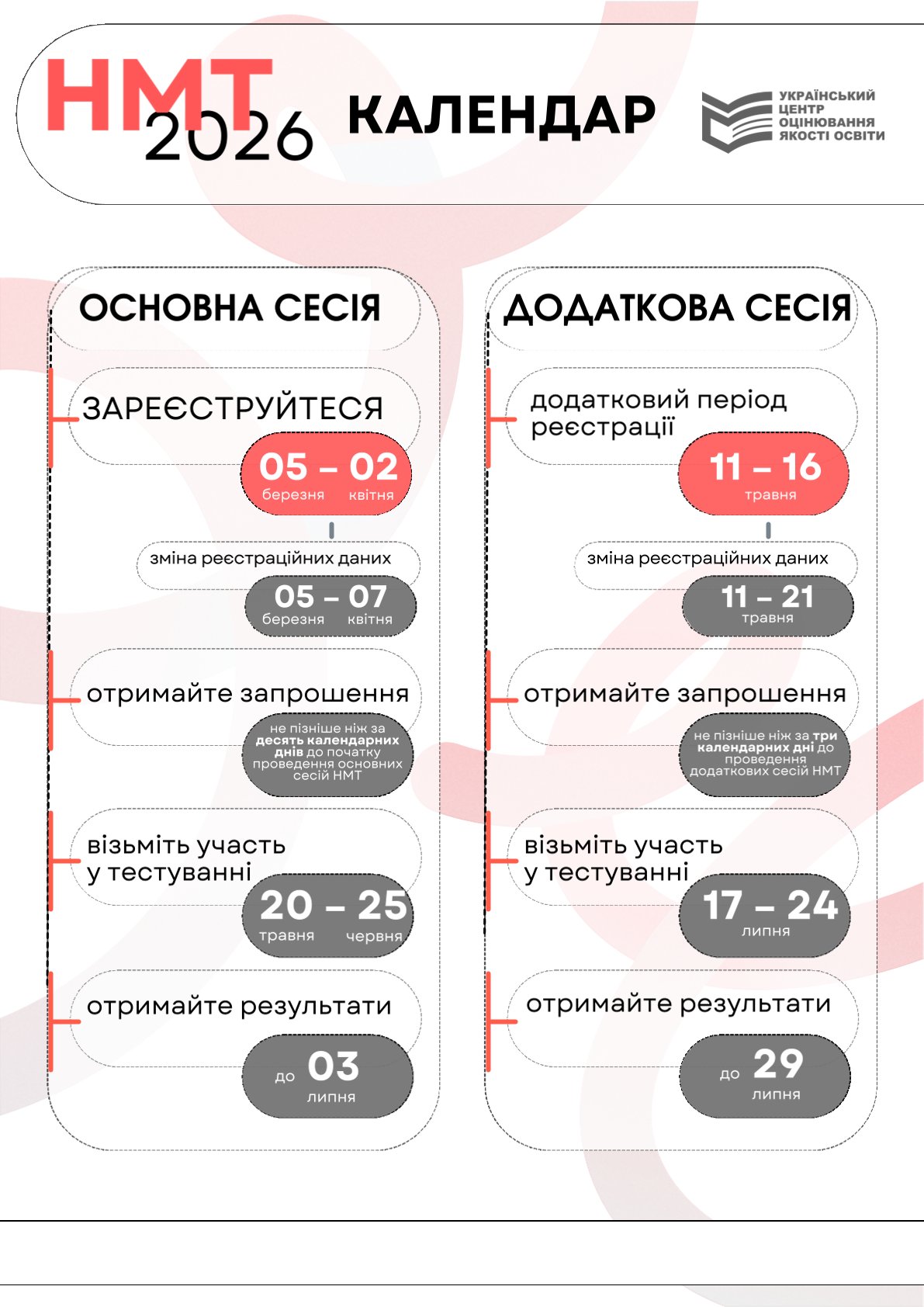 Як готуватися до НМТ під час блекаутів