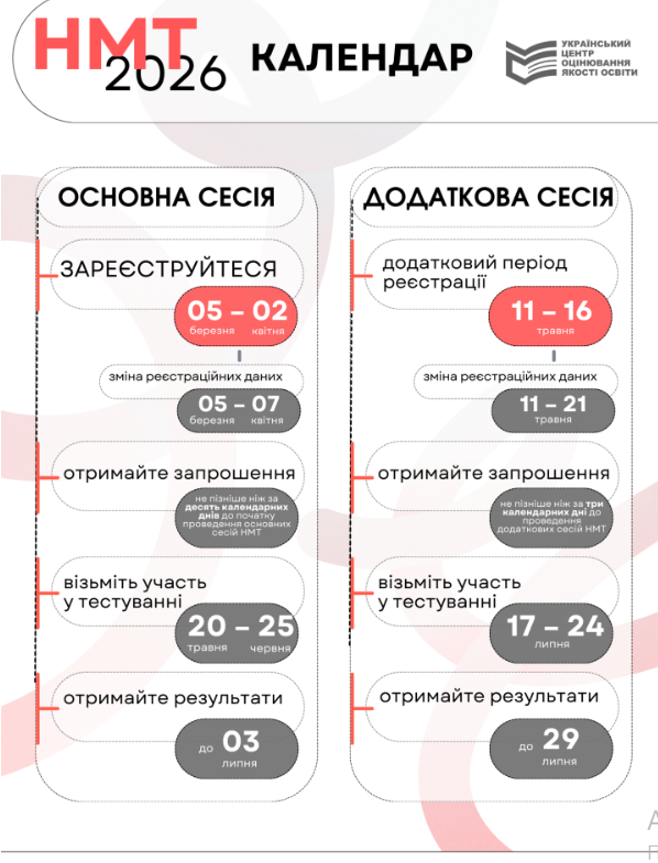 Календар вступника