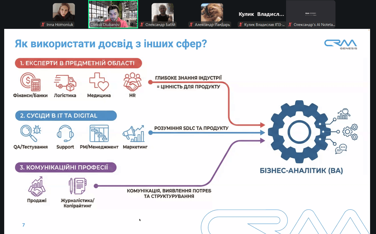Як стати бізнес-аналітиком: у СНУ ім. В. Даля провели відкритий вебінар