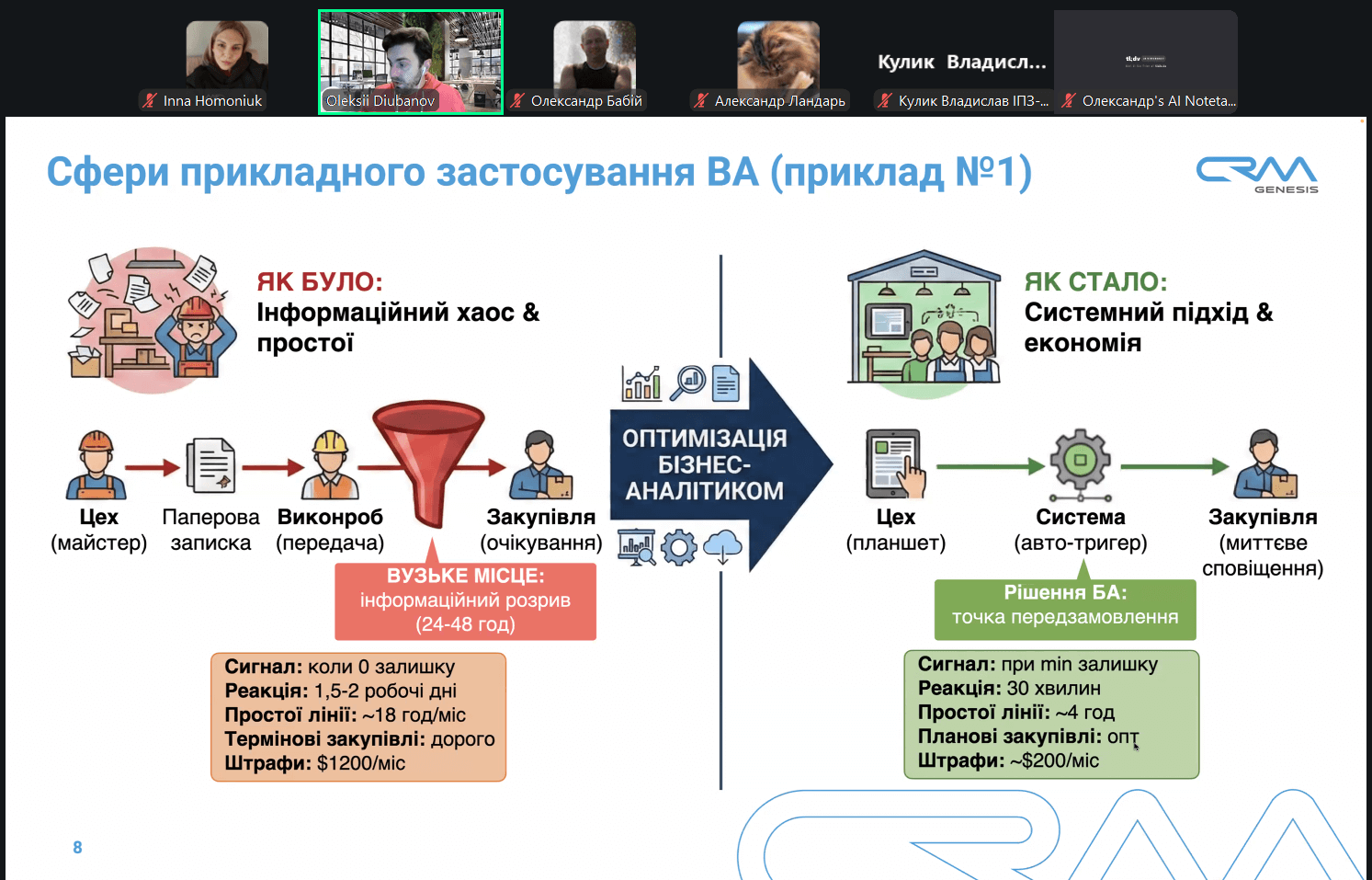 Як стати бізнес-аналітиком: у СНУ ім. В. Даля провели відкритий вебінар