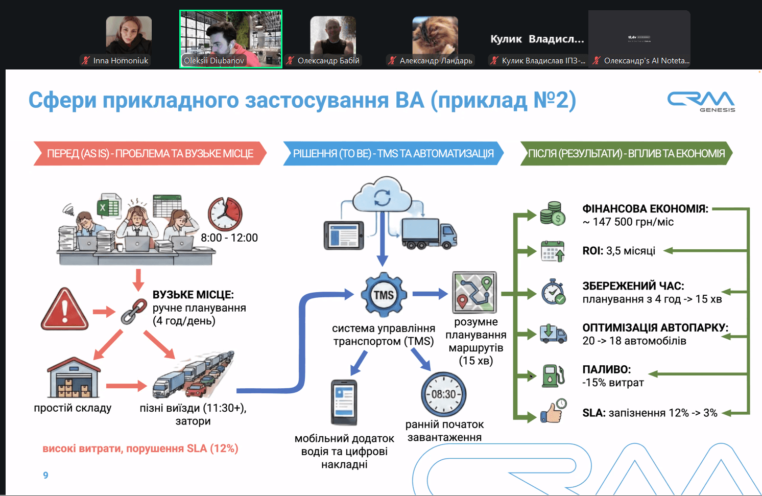 Як стати бізнес-аналітиком: у СНУ ім. В. Даля провели відкритий вебінар