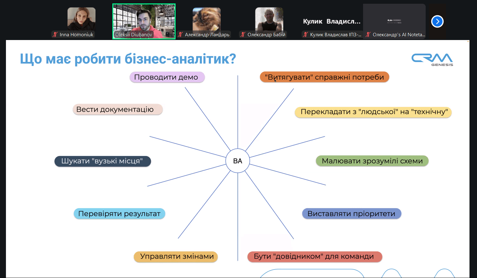 Як стати бізнес-аналітиком: у СНУ ім. В. Даля провели відкритий вебінар