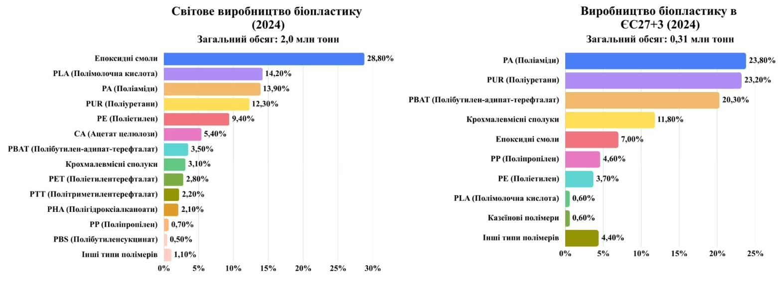 Викладачі СНУ ім. В. Даля долучилися до вебінару зі сталого виробництва та біопластиків