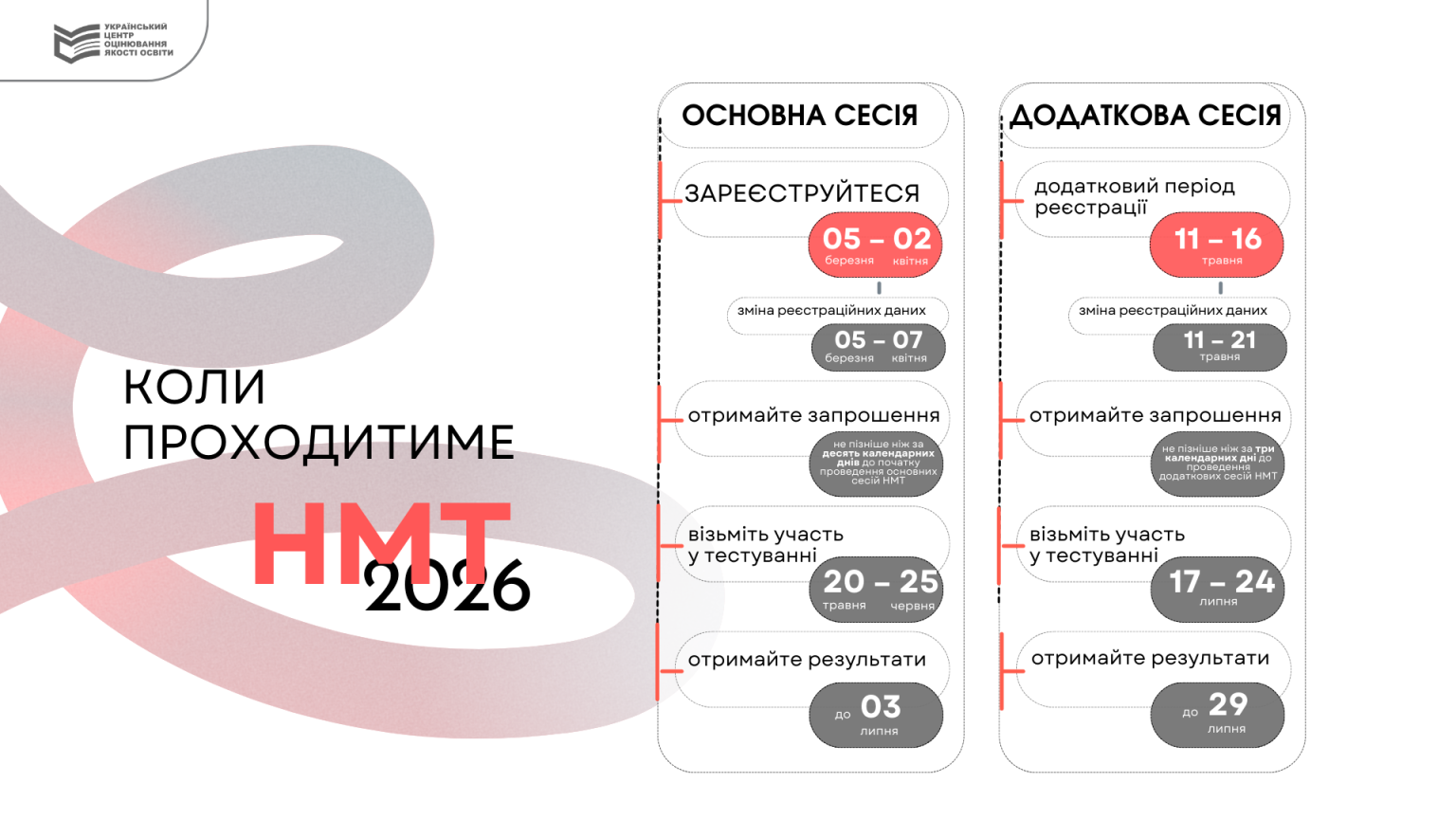 Додаткова реєстрація на НМТ-2026: хто може подати заявку