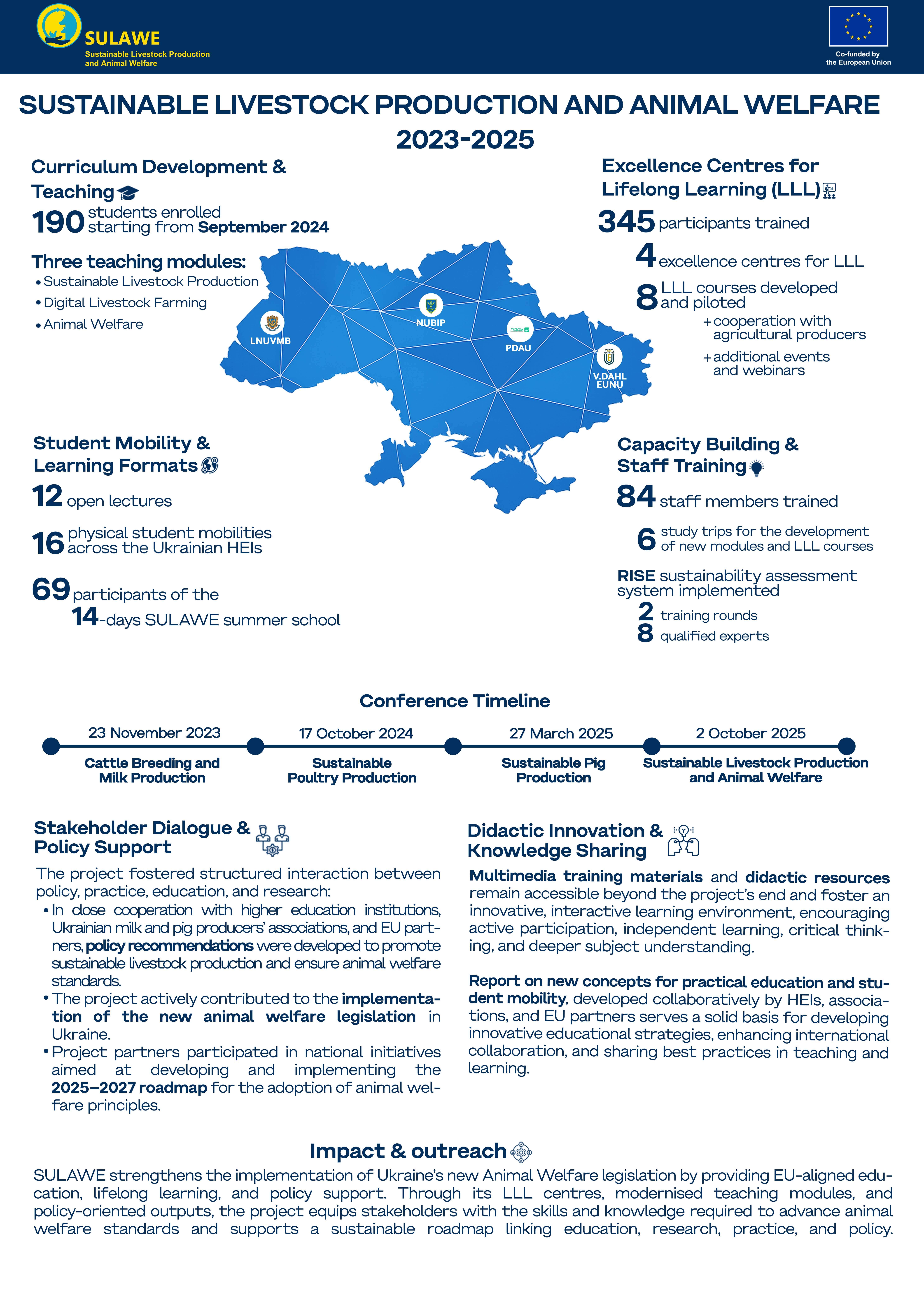 Участь у міжнародних проектах