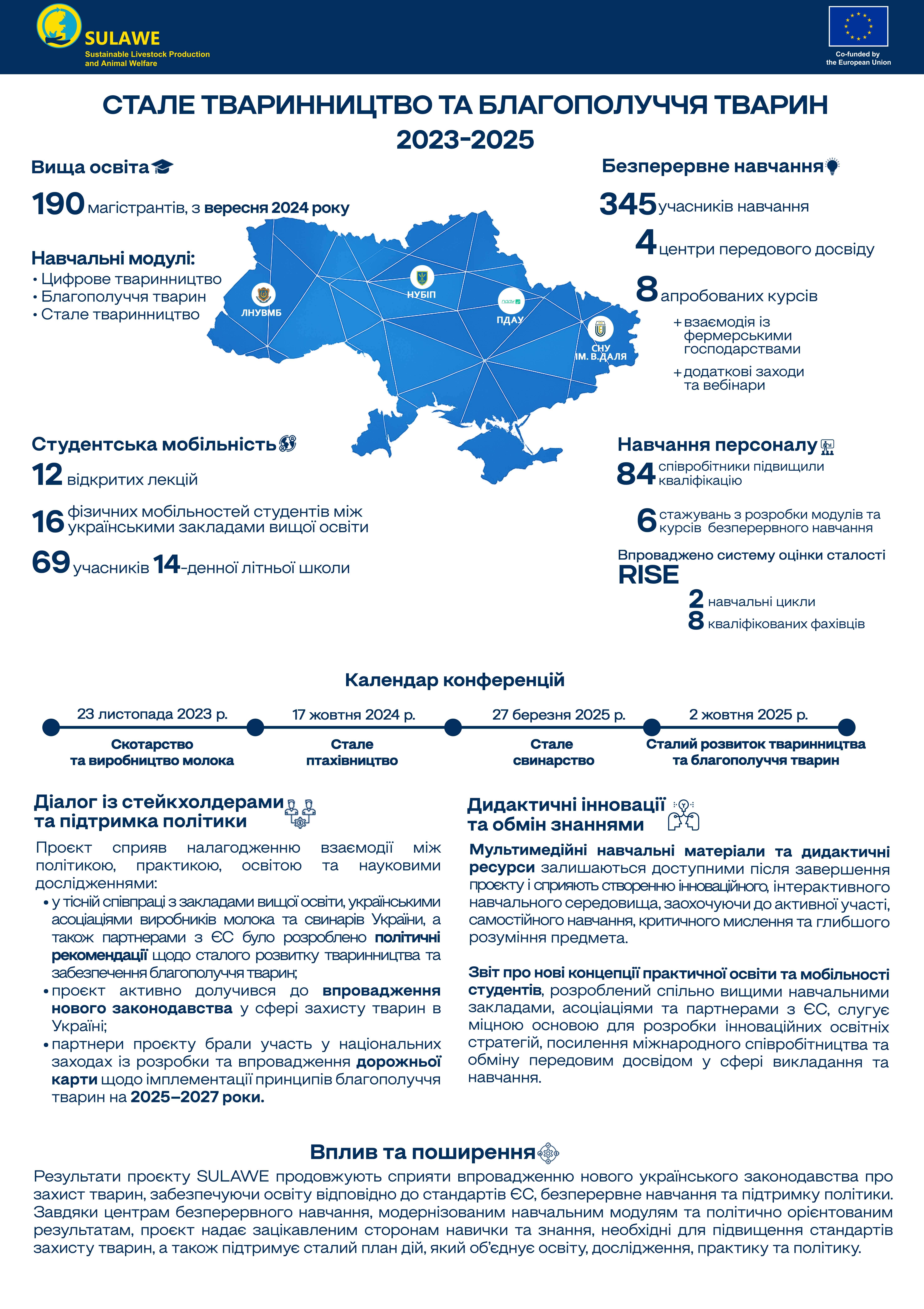 Участь у міжнародних проектах