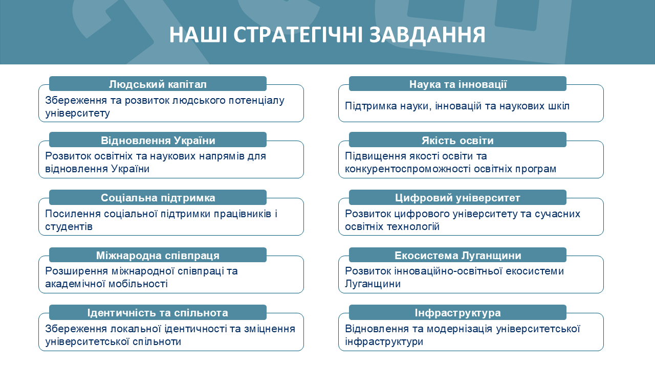 Вибори ректора 2026