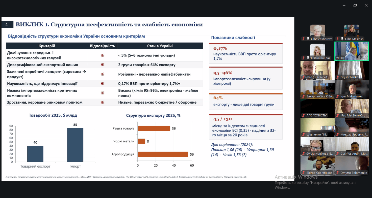 Науковці СНУ ім. В. Даля долучилися до формування стратегії промислового відновлення України