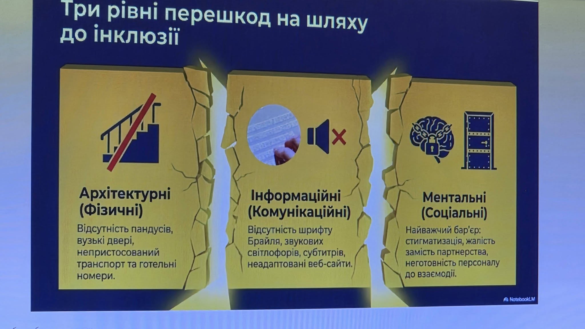 СНУ ім. В. Даля став співорганізатором воркшопу з інклюзивного туризму на Київщині