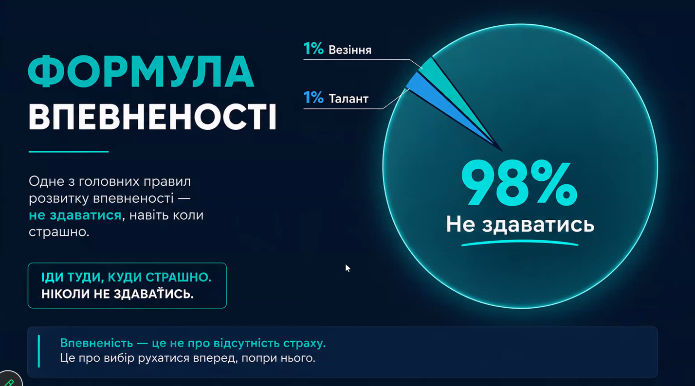 START: як увімкнути себе в навчальний рік